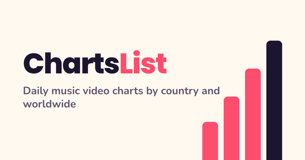 Trending on YouTube in the Philippines Today: Top Videos | ChartsList
